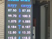 курс валют в Бишкеке