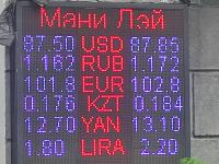 курс валют в Бишкеке
