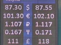 курс валют в Бишкеке