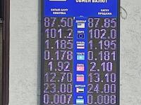 курс валют в Бишкеке