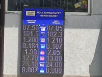 курс валют в Бишкеке