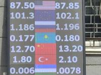 курс валют в Бишкеке