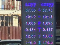 курс валют в Бишкеке