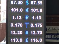 курс валют в Бишкеке