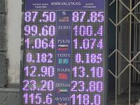 курс валют в Бишкеке