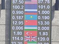 курс валют в Бишкеке