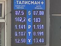 курс валют в Бишкеке