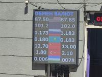 курс валют в Бишкеке