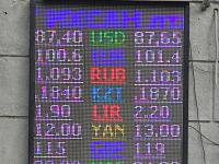 курс валют в Бишкеке