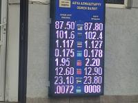 курс валют в Бишкеке