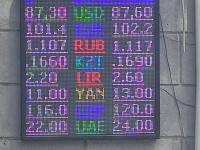 курс валют в Бишкеке