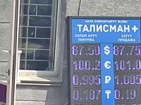 курс валют в Бишкеке