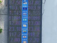 курс валют в Бишкеке