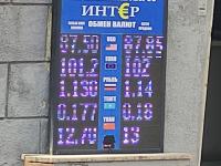 курс валют в Бишкеке