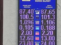 курс валют в Бишкеке