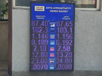 курс валют в Бишкеке