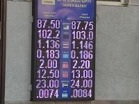 курс валют в Бишкеке