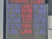курс валют в Бишкеке