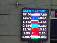 курс валют в Бишкеке