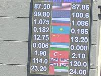 курс валют в Бишкеке