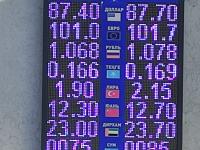 курс валют в Бишкеке