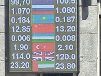 курс валют в Бишкеке
