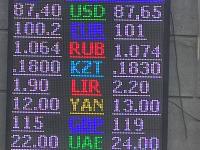 курс валют в Бишкеке