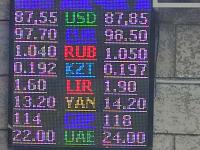курс валют в Бишкеке