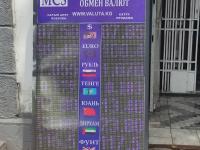 курс валют в Бишкеке
