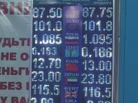 курс валют в Бишкеке