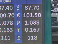 курс валют в Бишкеке