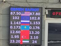 курс валют в Бишкеке