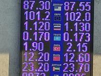 курс валют в Бишкеке