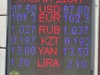 курс валют в Бишкеке