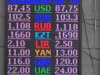 курс валют в Бишкеке