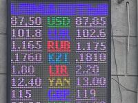 курс валют в Бишкеке