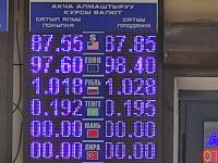 курс валют в Бишкеке