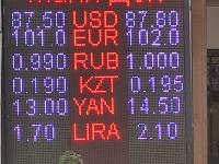 курс валют в Бишкеке