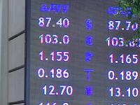 курс валют в Бишкеке