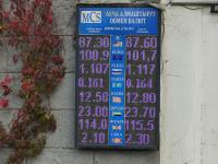курс валют в Бишкеке