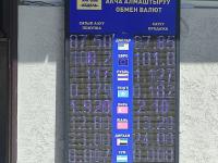 курс валют в Бишкеке