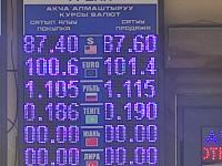 курс валют в Бишкеке