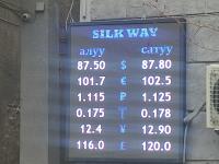 курс валют в Бишкеке