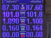 курс валют в Бишкеке