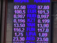 курс валют в Бишкеке