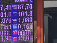 курс валют в Бишкеке