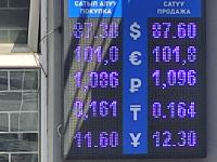 курс валют в Бишкеке