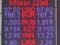 курс валют в Бишкеке