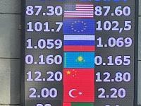 курс валют в Бишкеке