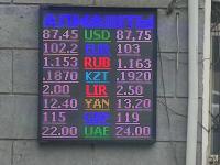 курс валют в Бишкеке